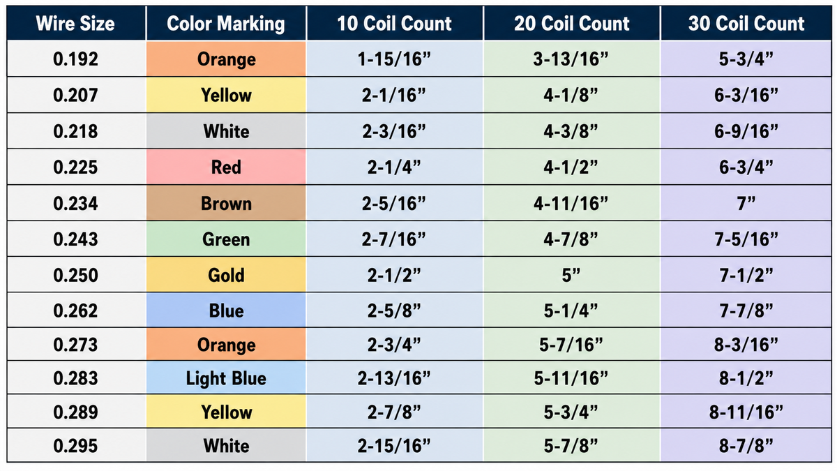springページ How To Measure Garage Door Springs Springs - Video, Chart, and